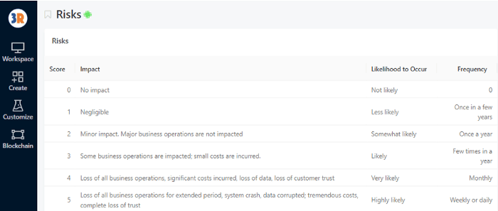 Third Ray Dashboard 