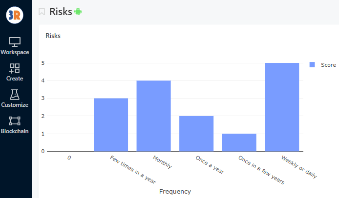 Third Ray Dashboard - Risk Frequency Score